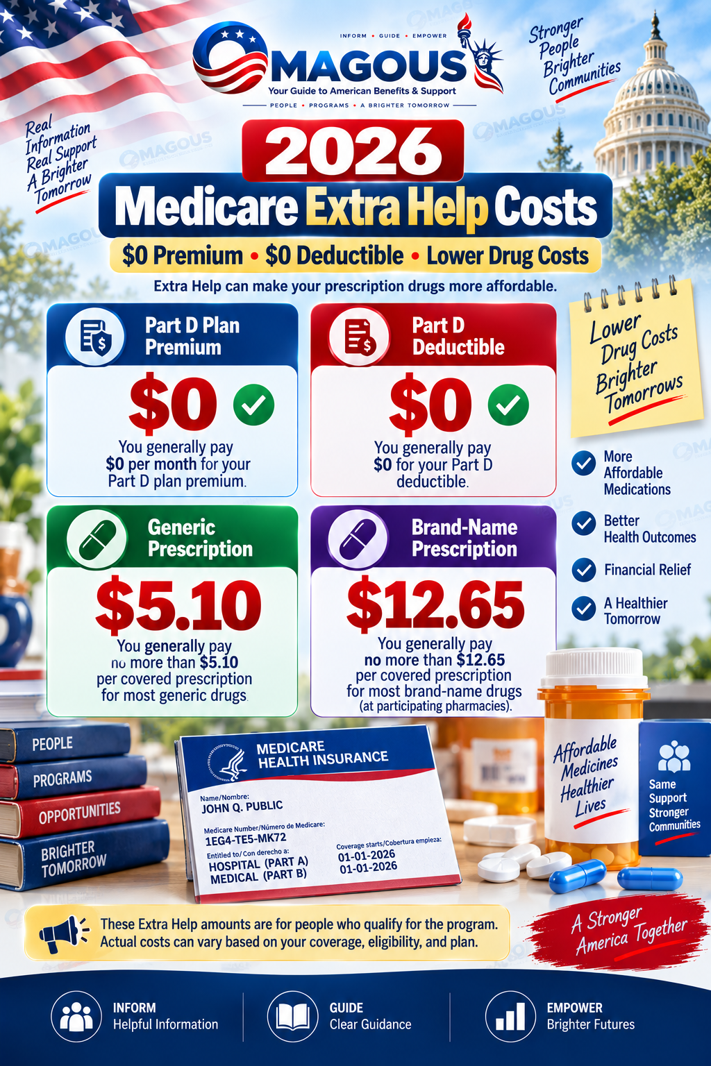 2026 Medicare Extra Help prescription drug costs