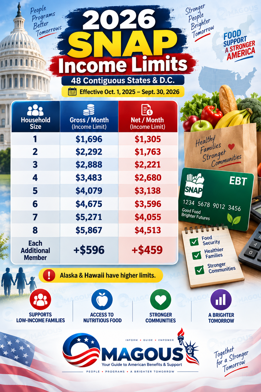 2026 SNAP income limits for SSI recipients by household size
