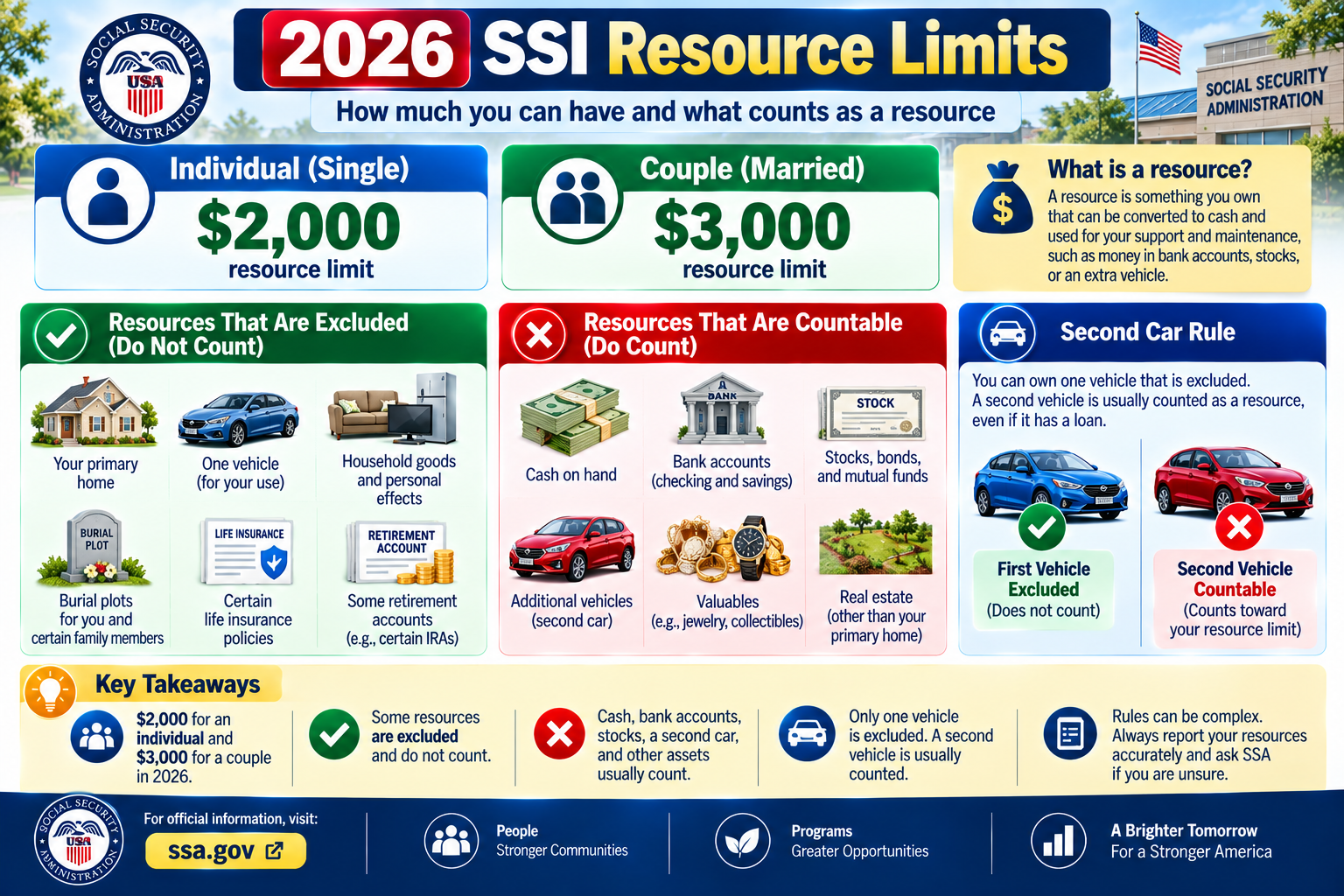 2026 SSI resource limit and second car rules