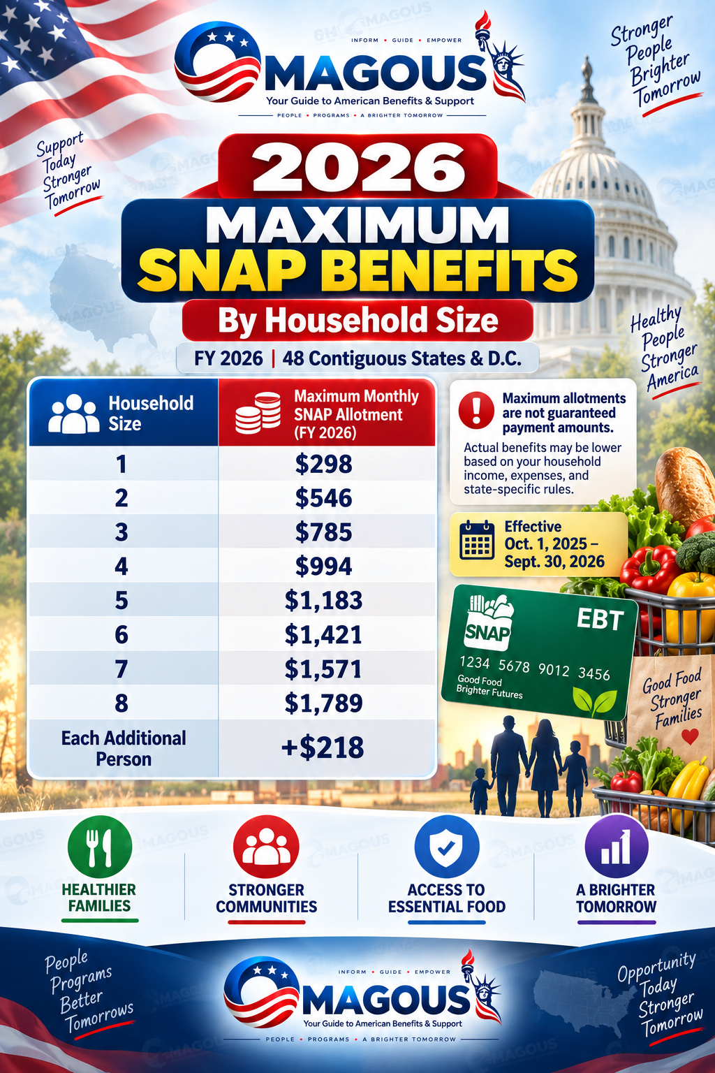 2026 maximum SNAP benefits by household size for SSI recipients