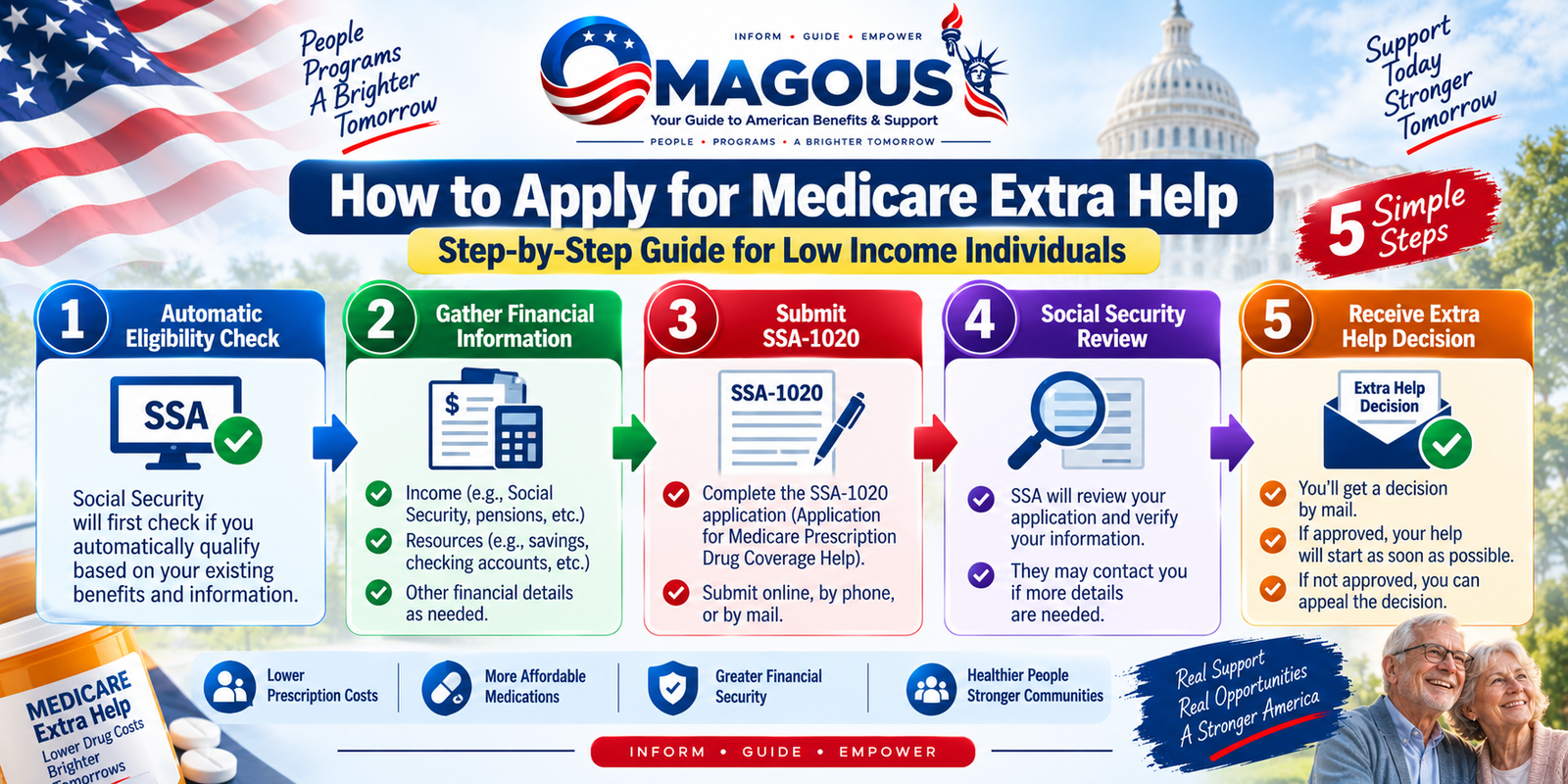 Medicare Extra Help application steps for low income