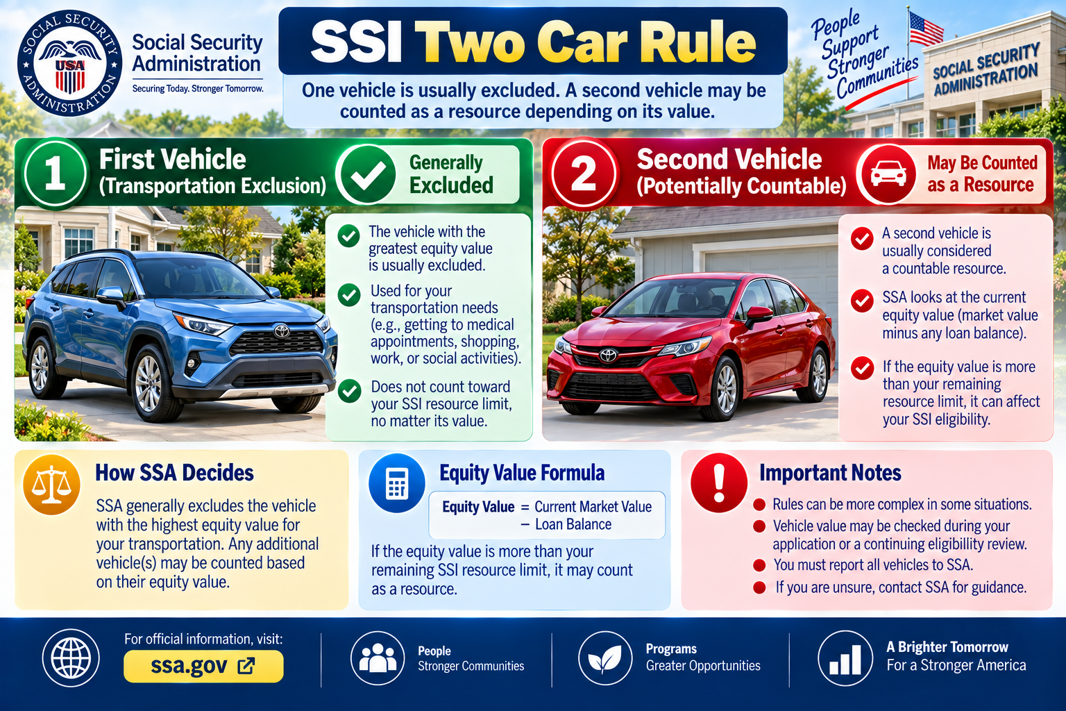 SSI two car rule one vehicle excluded second car countable resource