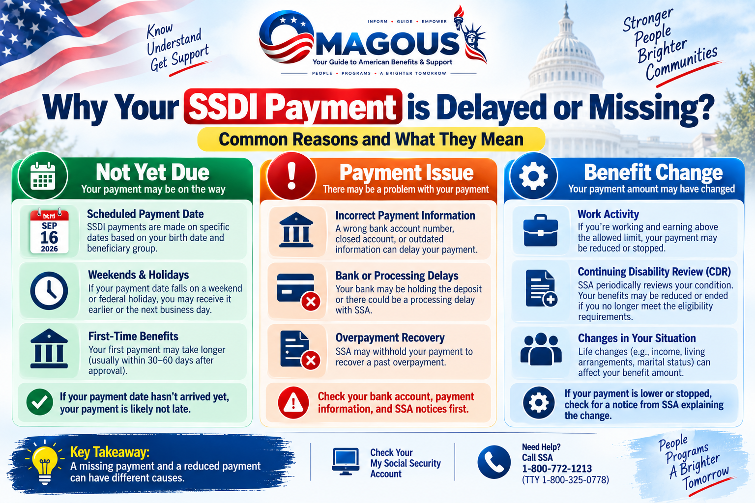 common reasons SSDI payment is delayed or missing