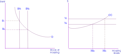 Depreciation