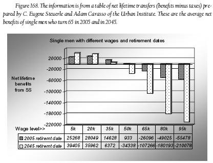 Earned income vs unearned income