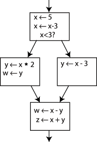Functional limitations