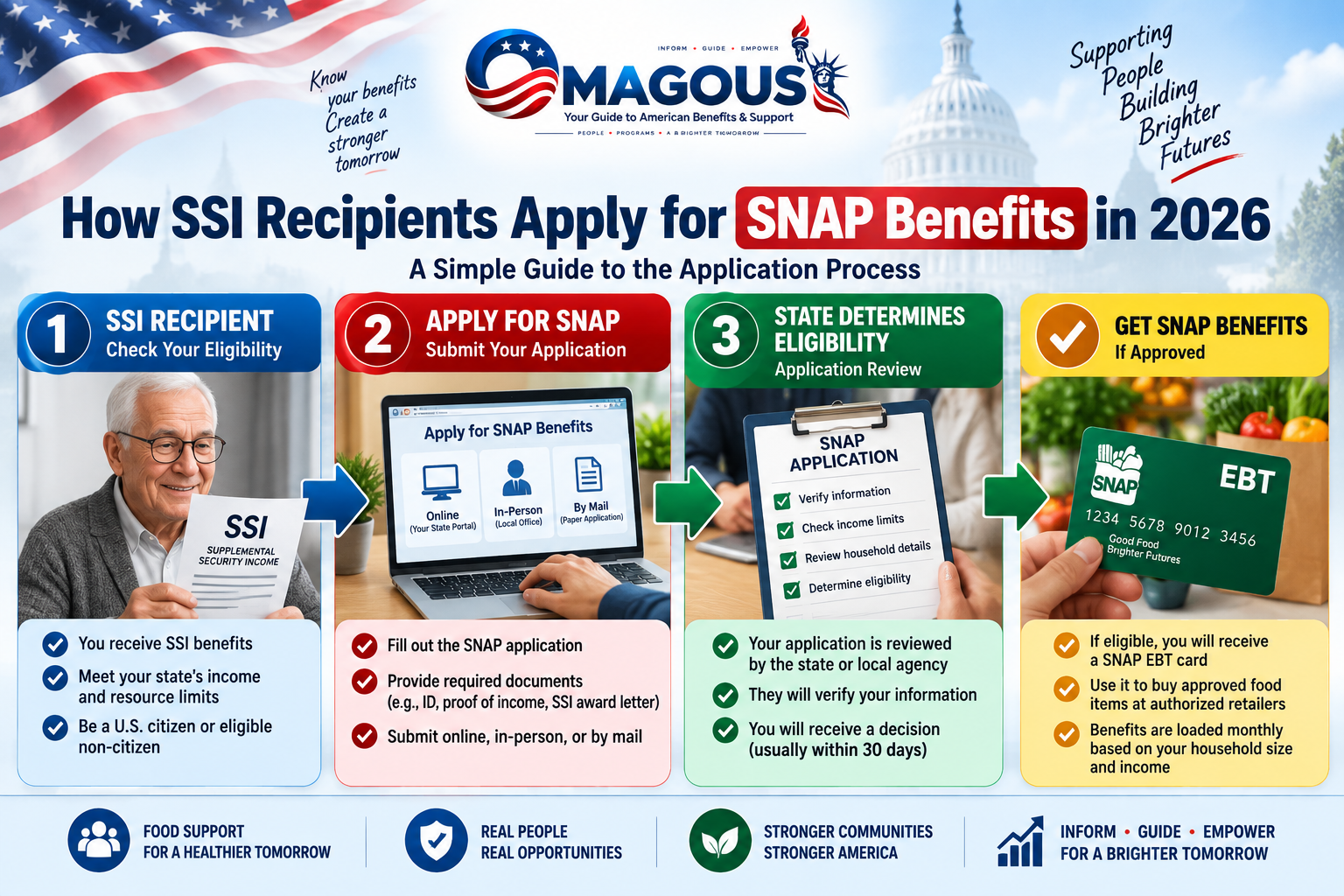 how SSI recipients apply for SNAP benefits in 2026