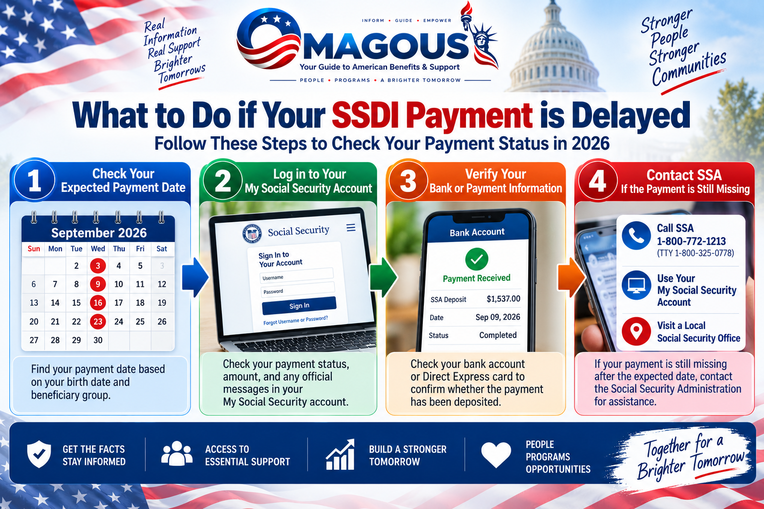 how to check delayed SSDI payment status in 2026