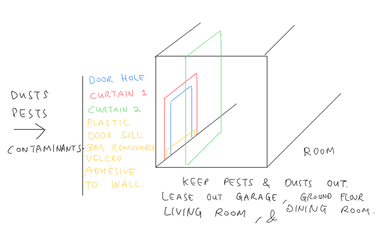 Rental income
