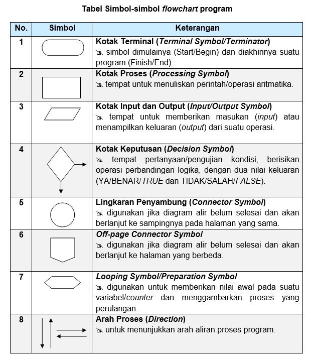 SSI living arrangement categories A, B, C, D
